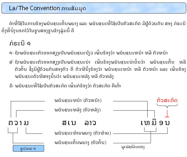 Règles de nommage sur l'emoi des consonnes lao - Phouphetlinthong