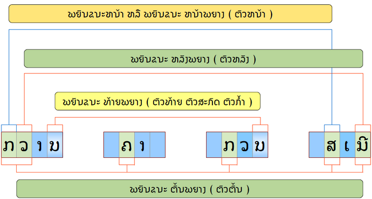 Appellation Phouphetlinthong